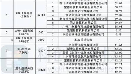 综合物流服务 第185页