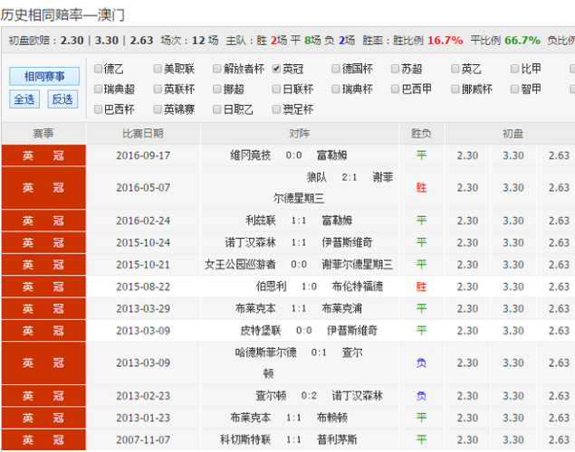 策略计划研究 第171页