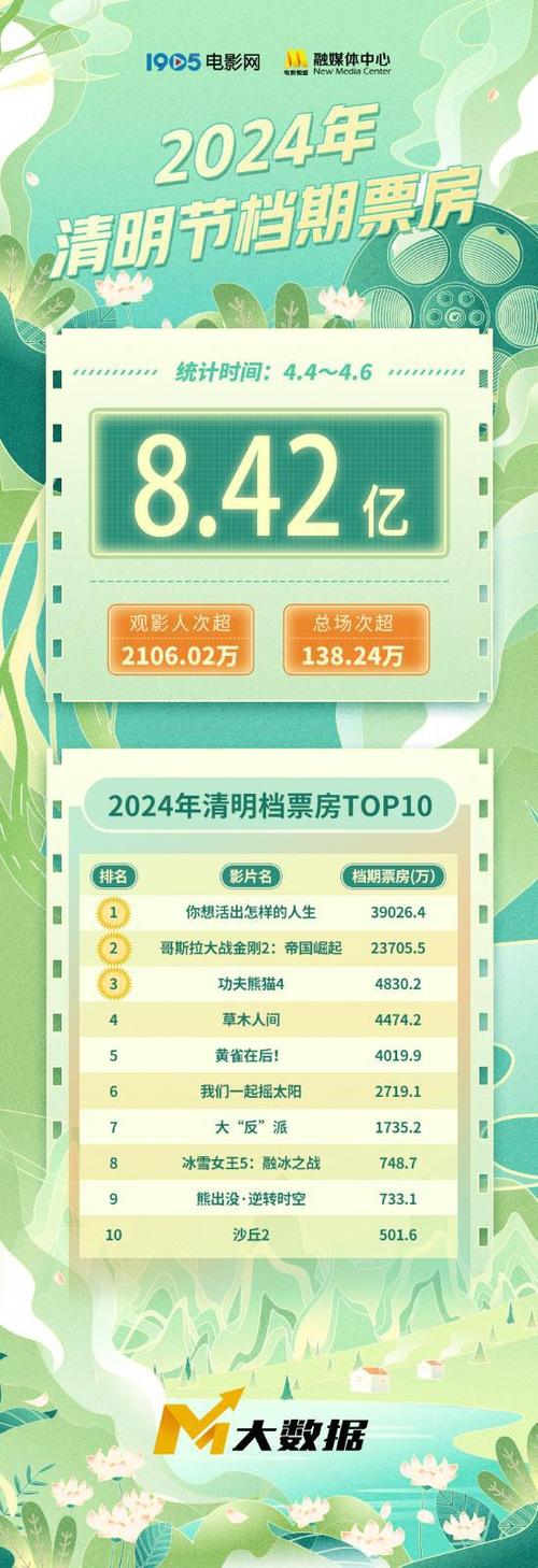 2024电影票房排行榜前十名,设计策略快速解答_整版DKJ656.74
