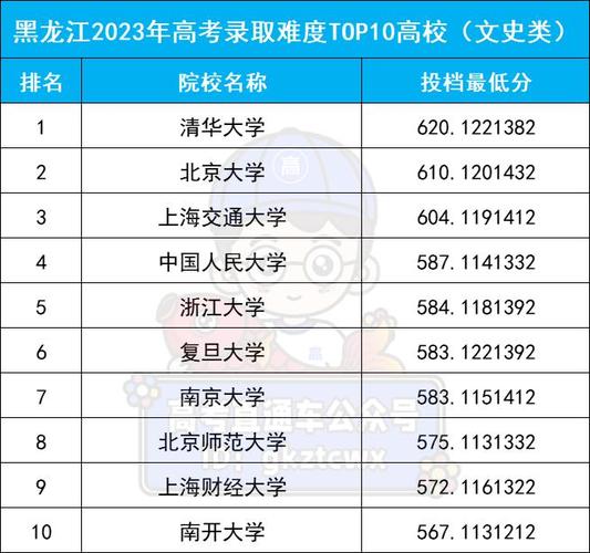 女生考694分获清华北大邀约,设计策略快速解答_VR型43.237