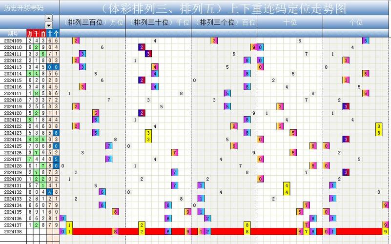 2024年138期开奖结果,设计策略快速解答_整版DKJ656.74