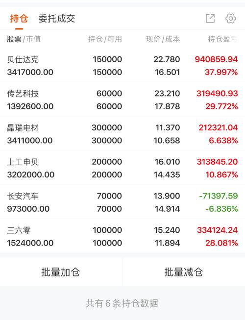 承接全国各地货物运输,设计策略快速解答_整版DKJ656.74