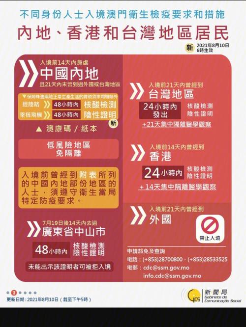 2021年澳门资料免费大全8,设计策略快速解答_整版DKJ656.74