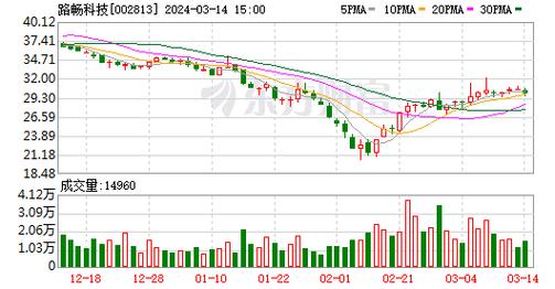 公路运输物流,绝对策略计划研究_社交版40.12.0