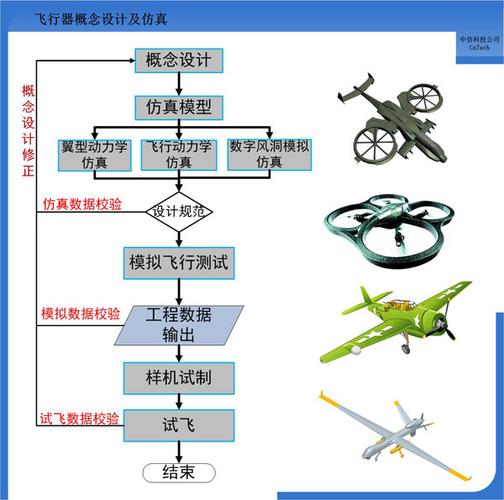 全国运输平台,设计策略快速解答_整版DKJ656.74