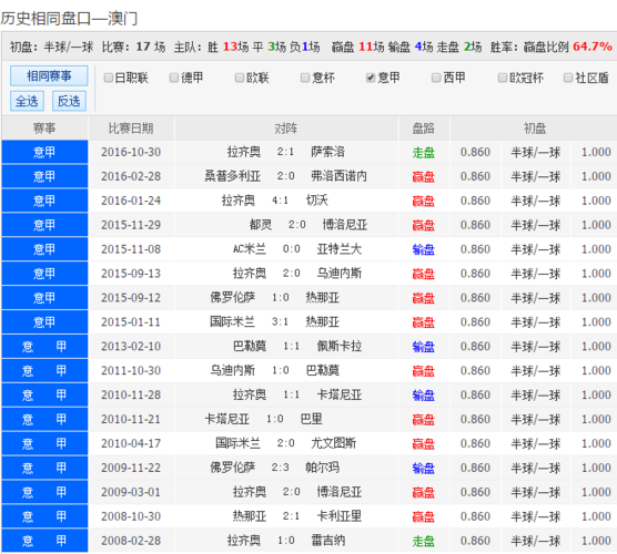 澳彩近十五期开奖记录,设计策略快速解答_整版DKJ656.74