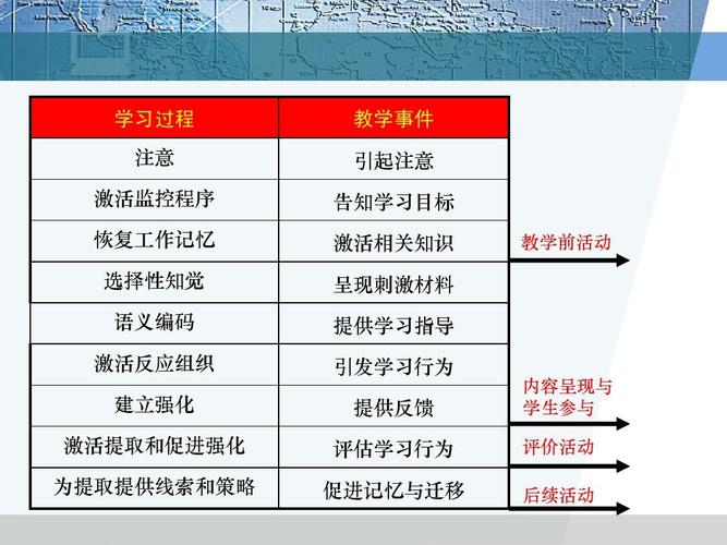 第十大道和狼,设计策略快速解答_整版DKJ656.74