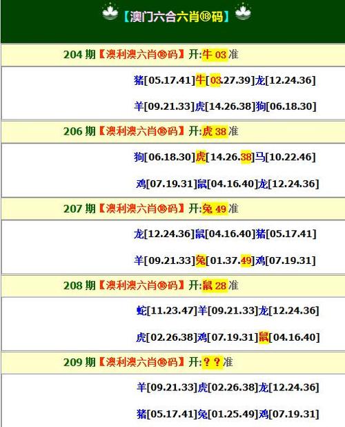 管家婆资料一肖一码期期准,设计策略快速解答_整版DKJ656.74