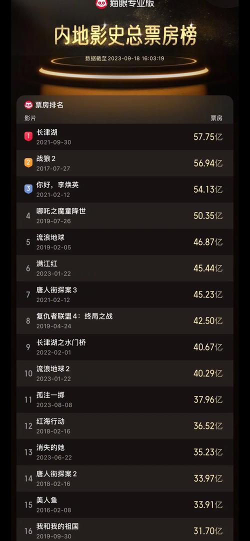 电影累计票房排行榜,设计策略快速解答_整版DKJ656.74