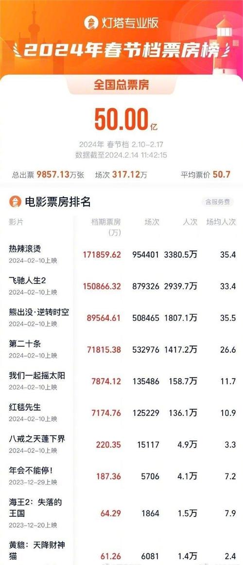 4月电影票房排行榜,设计策略快速解答_整版DKJ656.74