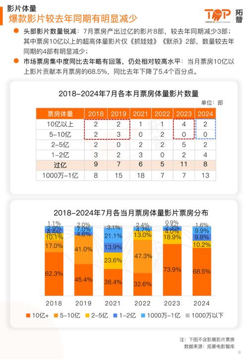 4月电影票房排行榜,设计策略快速解答_VR型43.237