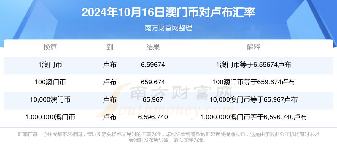 2024年去澳门最新政策,设计策略快速解答_整版DKJ656.74