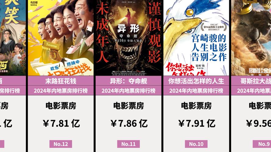 4月电影票房排行榜