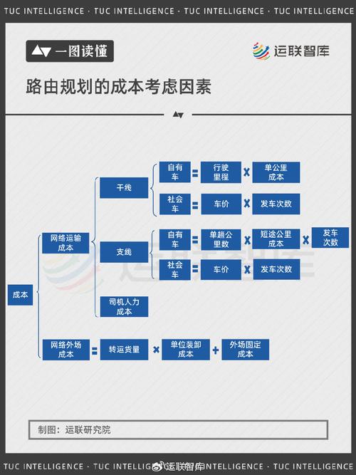 物流主要运输什么,设计策略快速解答_VR型43.237