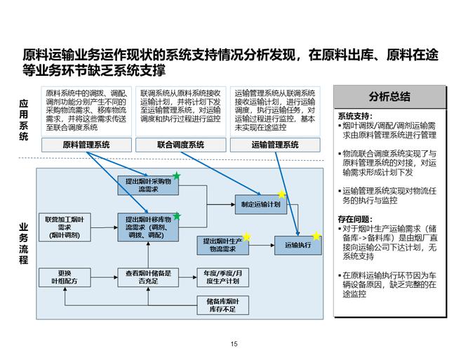物流主要运输什么,真实经典策略设计_VR型43.237
