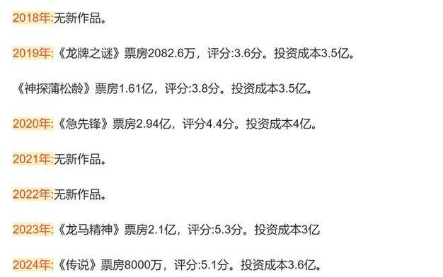 2022电影票房排行榜