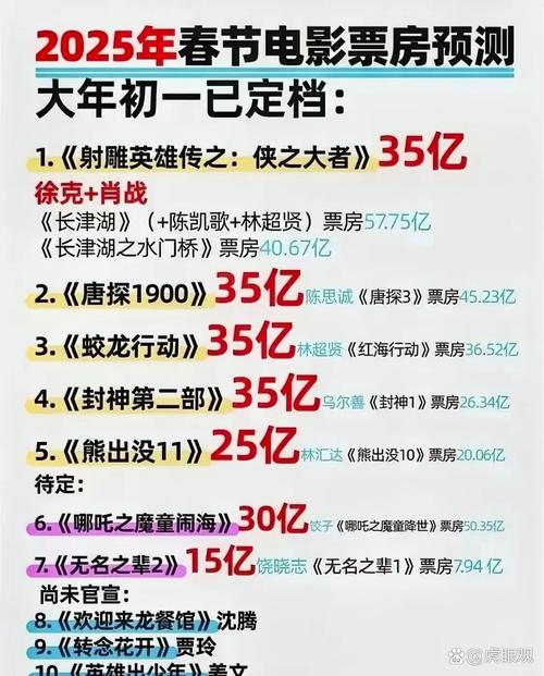 2020年电影排行榜前十名国产电影,设计策略快速解答_VR型43.237