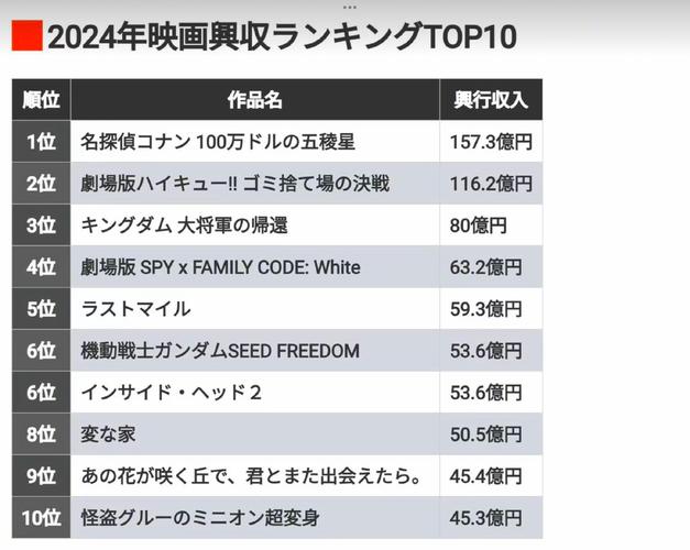 2023年新电影排行榜前十名,设计策略快速解答_VR型43.237
