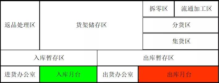 物流运输的几种方式,设计策略快速解答_整版DKJ656.74