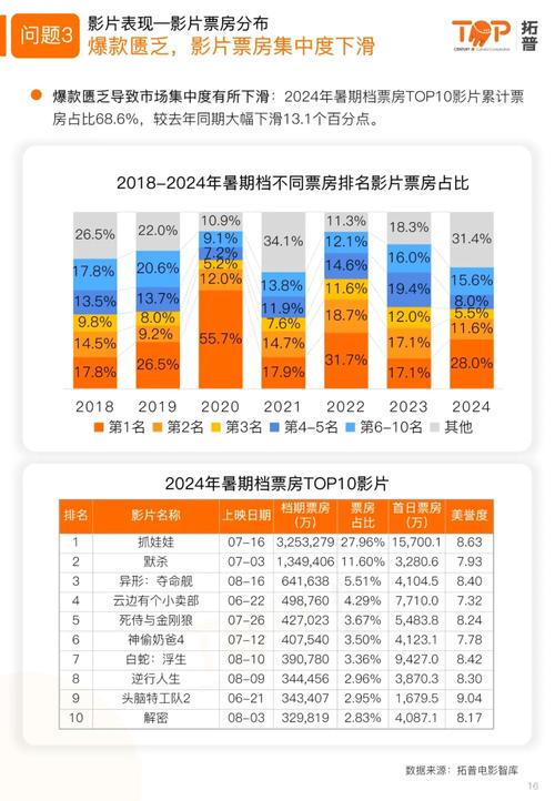 2024年电影票房排行榜,真实经典策略设计_VR型43.237