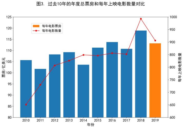 2023年北美电影排行榜,设计策略快速解答_整版DKJ656.74