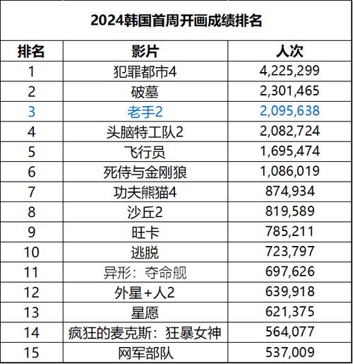 2023的电影票房排行榜,设计策略快速解答_整版DKJ656.74