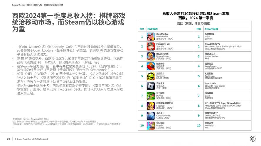 2006年最火的网络游戏,绝对策略计划研究_社交版40.12.0