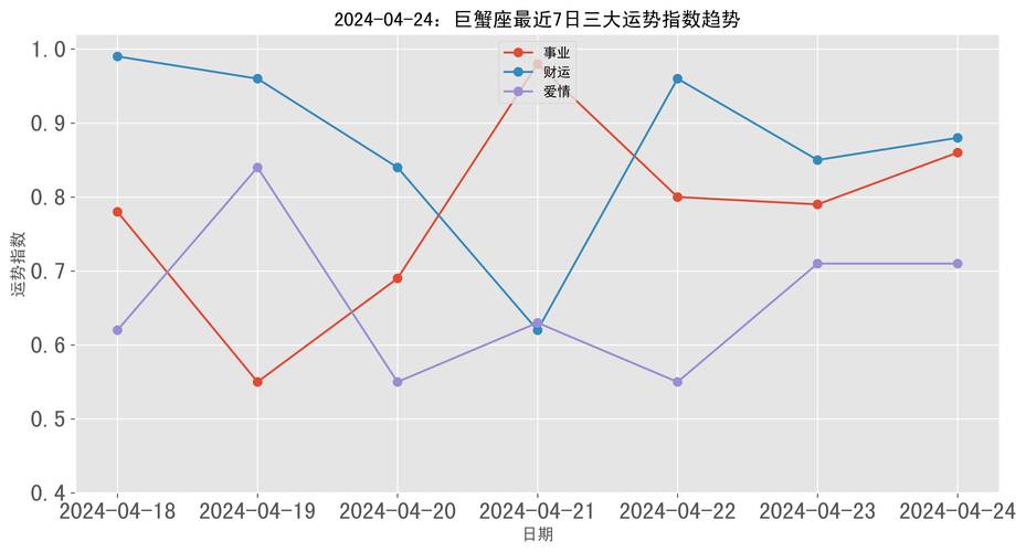 巨蟹座今日运势最准的,绝对策略计划研究_社交版40.12.0
