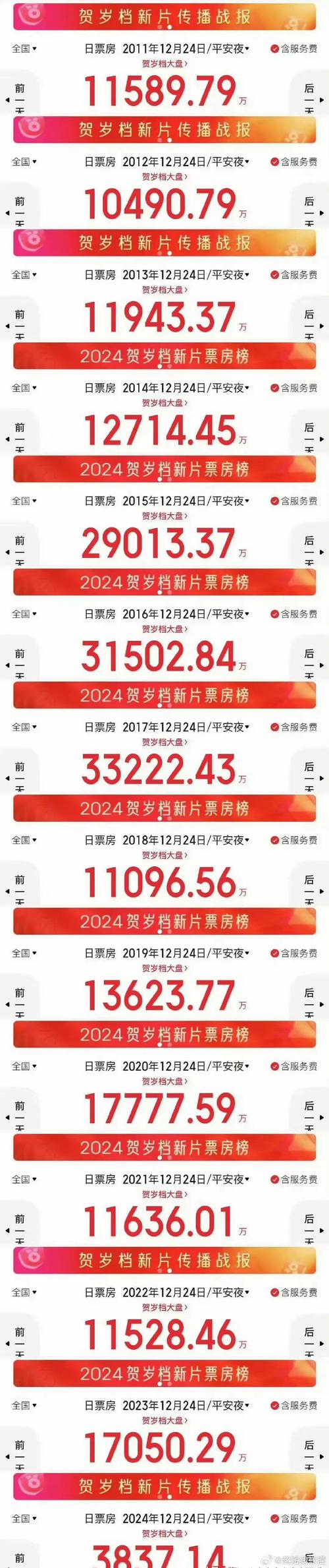 2022年电影票房排行榜,设计策略快速解答_整版DKJ656.74