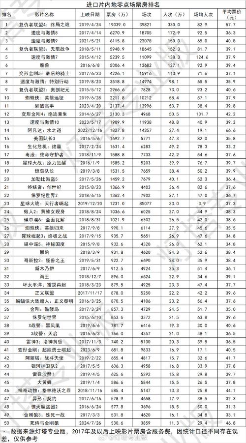 2023电影票房最新排行榜,绝对策略计划研究_社交版40.12.0