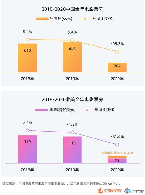 2020年电影票房排行榜前十名,设计策略快速解答_VR型43.237