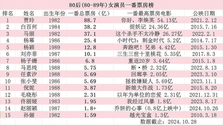 2008电影票房排行榜,设计策略快速解答_整版DKJ656.74