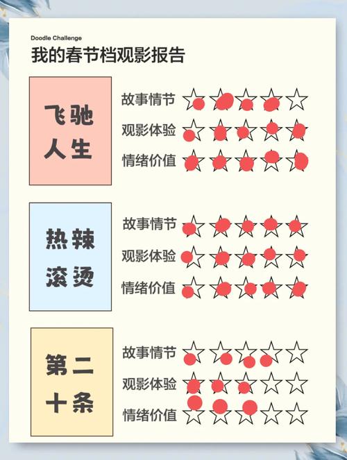 春节上映电影2024排行榜,绝对策略计划研究_社交版40.12.0