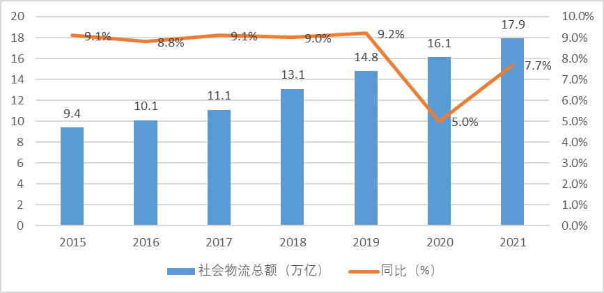 传统物流运输,真实经典策略设计_VR型43.237