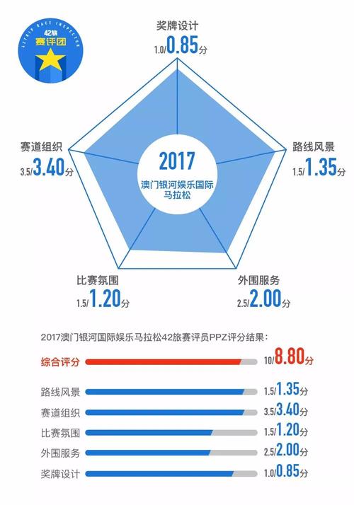 澳门出什么特马,设计策略快速解答_整版DKJ656.74