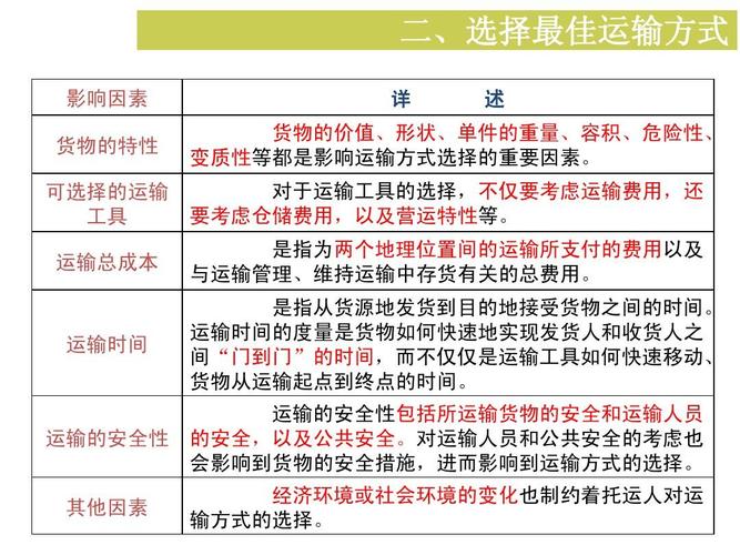 运输有关的物流,设计策略快速解答_VR型43.237