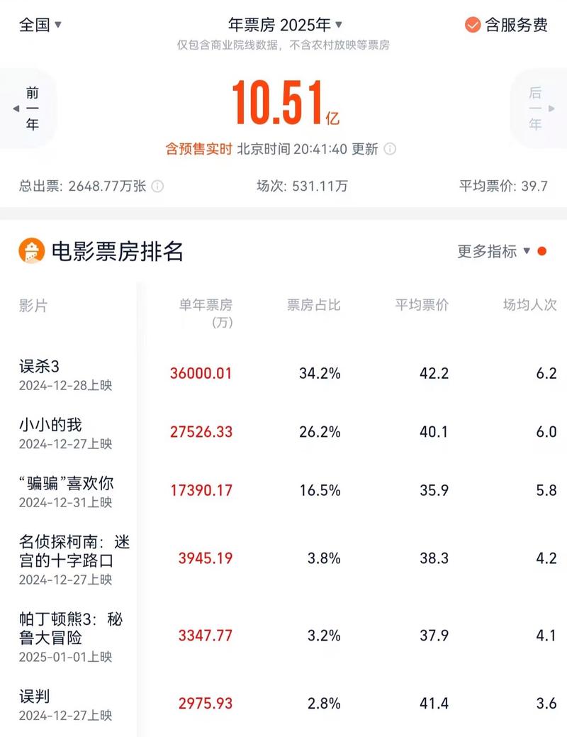 电影票房2021排行榜,设计策略快速解答_整版DKJ656.74