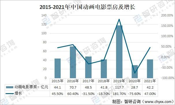 电影票房2021排行榜,真实经典策略设计_VR型43.237
