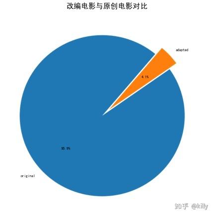 电影就是电影,设计策略快速解答_VR型43.237