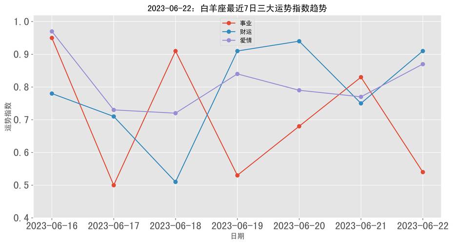 白羊座今日运势最准,绝对策略计划研究_社交版40.12.0