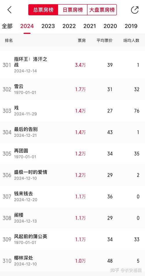 电影实时票房排行榜,绝对策略计划研究_社交版40.12.0