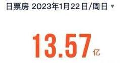 3d电影票房排行榜前十名,绝对策略计划研究_社交版40.12.0