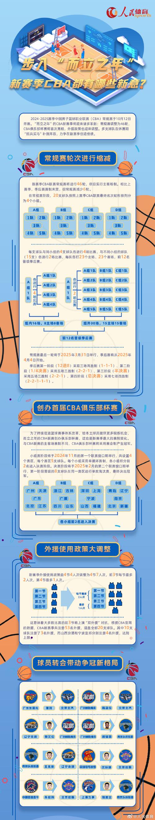 篮球赛事有哪些,绝对策略计划研究_社交版40.12.0