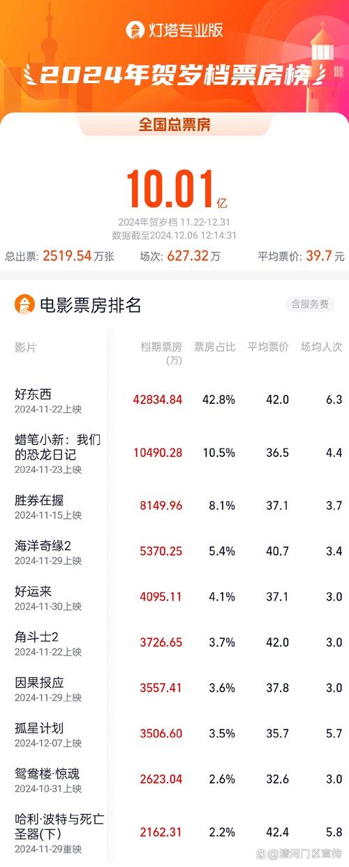 2022年贺岁电影排行榜前十名,绝对策略计划研究_社交版40.12.0