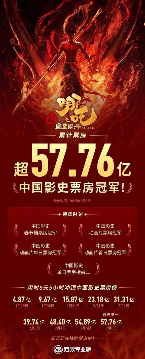 17年电影票房排行榜,设计策略快速解答_整版DKJ656.74
