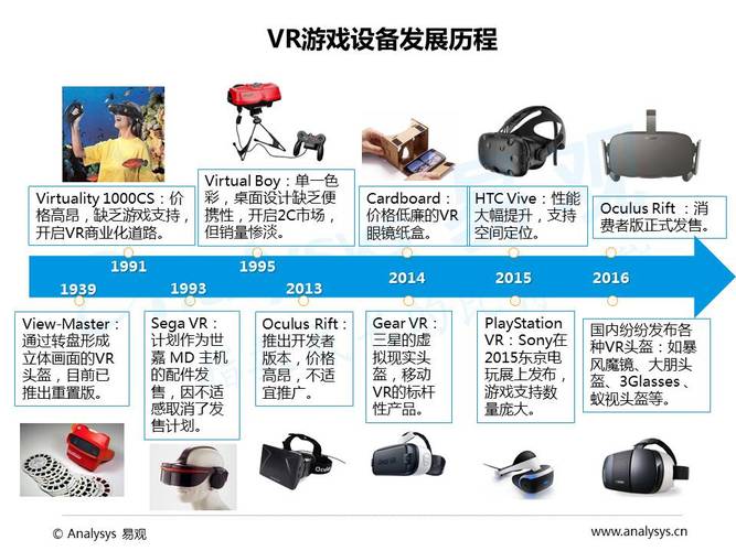 枕边有张脸2,设计策略快速解答_VR型43.237