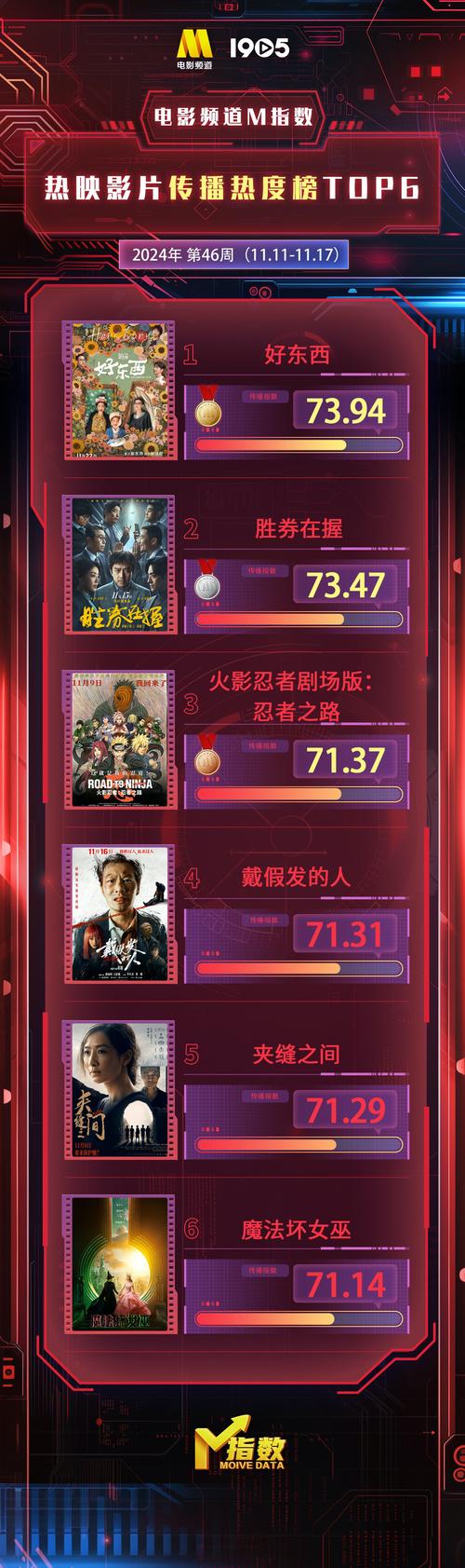 17年电影票房排行榜,真实经典策略设计_VR型43.237