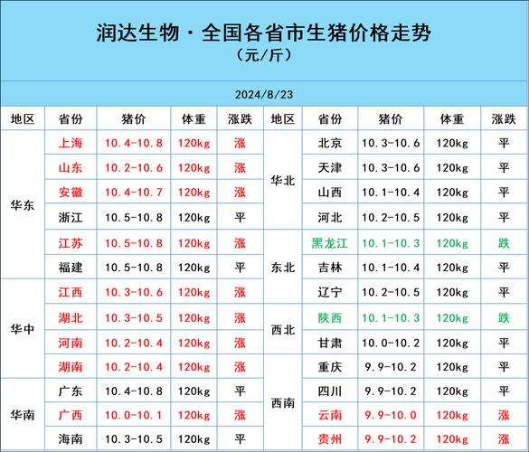 全国今日生猪价格表,绝对策略计划研究_社交版40.12.0