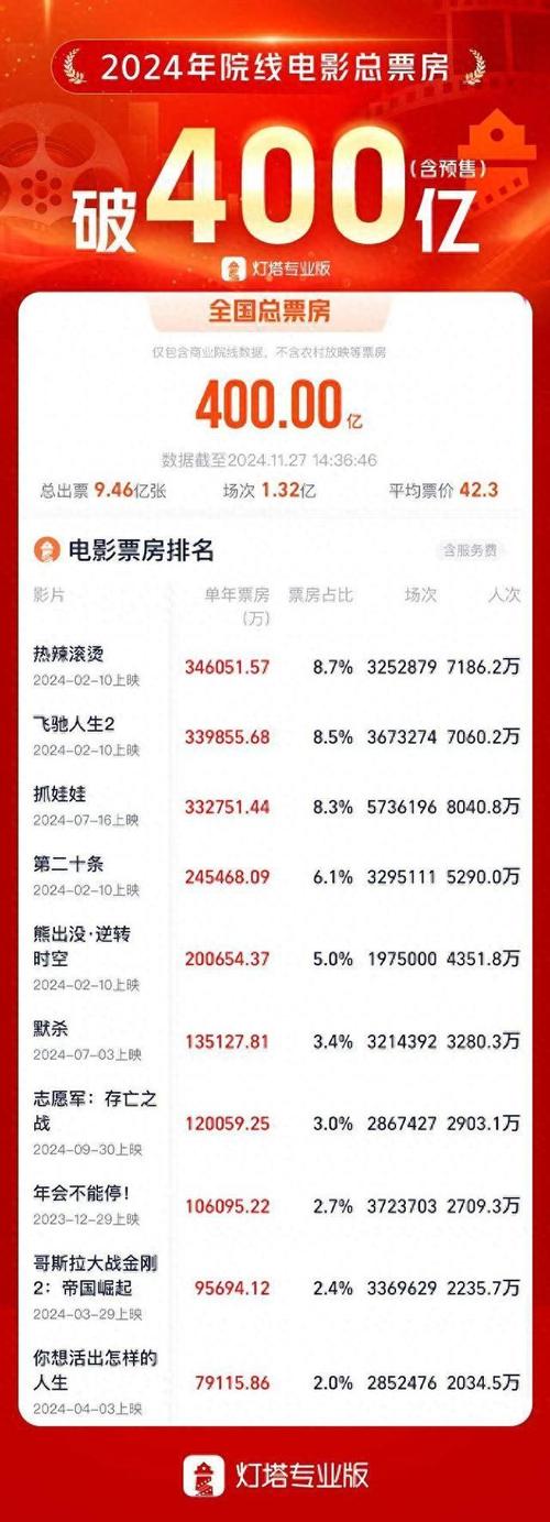 2022年评分最高的电影排行榜,设计策略快速解答_整版DKJ656.74