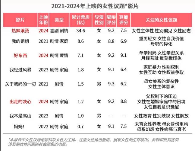 2022年国产电影排行榜,绝对策略计划研究_社交版40.12.0